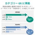 Cat6A対応LANケーブル(屋外用) 写真4
