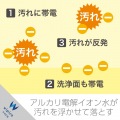 汚れ落としお徳用ウェットクリーニングティッシュ/50枚入×3個 写真4