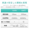 LANケーブル/CAT7/スリム/2m/ブルー 写真4
