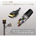 HDMIケーブル/HDMI2.1/3.0m/ブラック 写真4