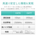 ツメ折れ防止フラットLANケーブル(Cat7準拠 写真4