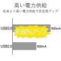 マグネット付き4ポートUSB3.0ハブ 写真4