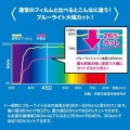 21.5型ワイド対応ブルーライトカット液晶保護指紋反射防止フィルム 写真4