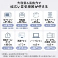 ポータブル電源 (1536Wh・AC1600W) 写真4