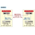 光メディアコンバータ 写真4