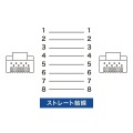 STPエンハンスドカテゴリ5ケーブル 写真4