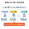 ワイヤレスガイドシステム(子機) 写真4