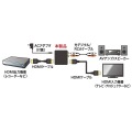 HDMI信号オーディオ分離器(光デジタル/アナログ対応) 写真4