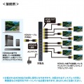 4K/60Hz・HDR対応HDMI分配器(8分配) 写真4