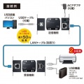 USB2.0エクステンダー(2ポートハブ付き) 写真4