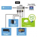 USB3.2 Gen2対応Type-Cドッキングステーション 写真4