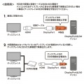 EDID保持器(DisplayPort用) 写真4