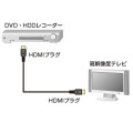 HDMIケーブル(2m) 写真4