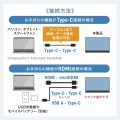 タッチパネル搭載モバイルモニター(14インチ) 写真4