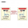 光メディアコンバータ(ギガビット、マルチモード) 写真4
