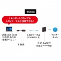 USB3.2 Type-C-LAN変換アダプタ(2.5Gbps対応) 写真4