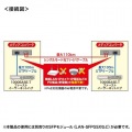 光メディアコンバータ 写真4