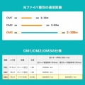 メガネ型光ファイバケーブル(マルチ50μmOM3、LC×2-LC×2、5m) 写真4