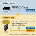 産業用ギガビット対応PoEスイッチングハブ(IEEE802.3bt/8ポート) 写真4