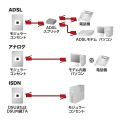 モジュラーケーブル(白) 写真4