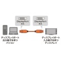 DIsplayPort光ファイバケーブル15m 写真4