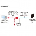 5m延長USB3.1 Type C-Type Cアクティブリピーターケーブル 写真4