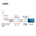 アンテナ分波器 出力ケーブル 0.2m 写真4