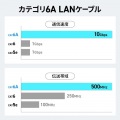 ブレイクアウェイCAT6A LANケーブル(マグネット、スリム) 写真4