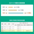補強メガネ型光ファイバケーブル(マルチOM3、LC×2-SC×2、10m) 写真4