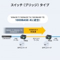 産業用光メディアコンバータ 写真4