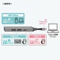 USB Type-C 4ポート コンボ 超スリムハブ 写真3