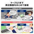 HDMIポート付 USB Type-Cドッキングハブ 写真4