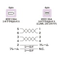 IEEE1394ケーブル 写真4