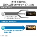 Wi-Fi 6 4804+1147Mbps セキュリティ搭載ルーター 写真5