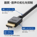 ハイスピードHDMI(R)ケーブル 写真5