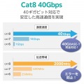 Cat8 LANケーブル(高耐久) 写真5