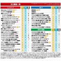 HD革命/BackUp Next Ver.5 Professional 乗り換え/優待版 3台用 写真5