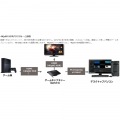 アバーメディア 4K HDR 録画 パススルー 対応 PC内蔵型 キャプチャーボード Live Gamer 4K | アバーメディア キャプチャーボード 写真5