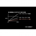 柳宗理マグマプレート鉄フライパン(蓋付)18cm ※ IH対応 IH (100V/200V)とガス火対応 写真5