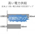 4ポートUSB3.0ハブ 写真5