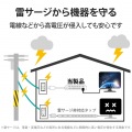 一括&個別スイッチ付 雷ガードタップ 写真5