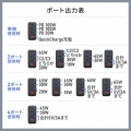 USB PD対応AC充電器(PD100W・C×3+A×1) 写真5