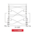 RS-232Cケーブル(25pin/クロス・同期通信・1.5m) 写真5