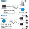 LAN切替器(2回路) 写真5