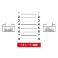 ツメ折れ防止CAT5eLANケーブル 写真5