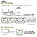 Bluetooth会議スピーカーフォン 写真5