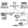 USBエクステンダ- 写真5