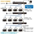 HDMIエクステンダー(送信機・4分配) 写真5
