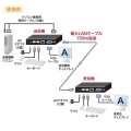 KVMエクステンダー(USB用・セットモデル) 写真5