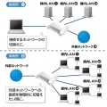 LAN切替器(4回路) 写真5